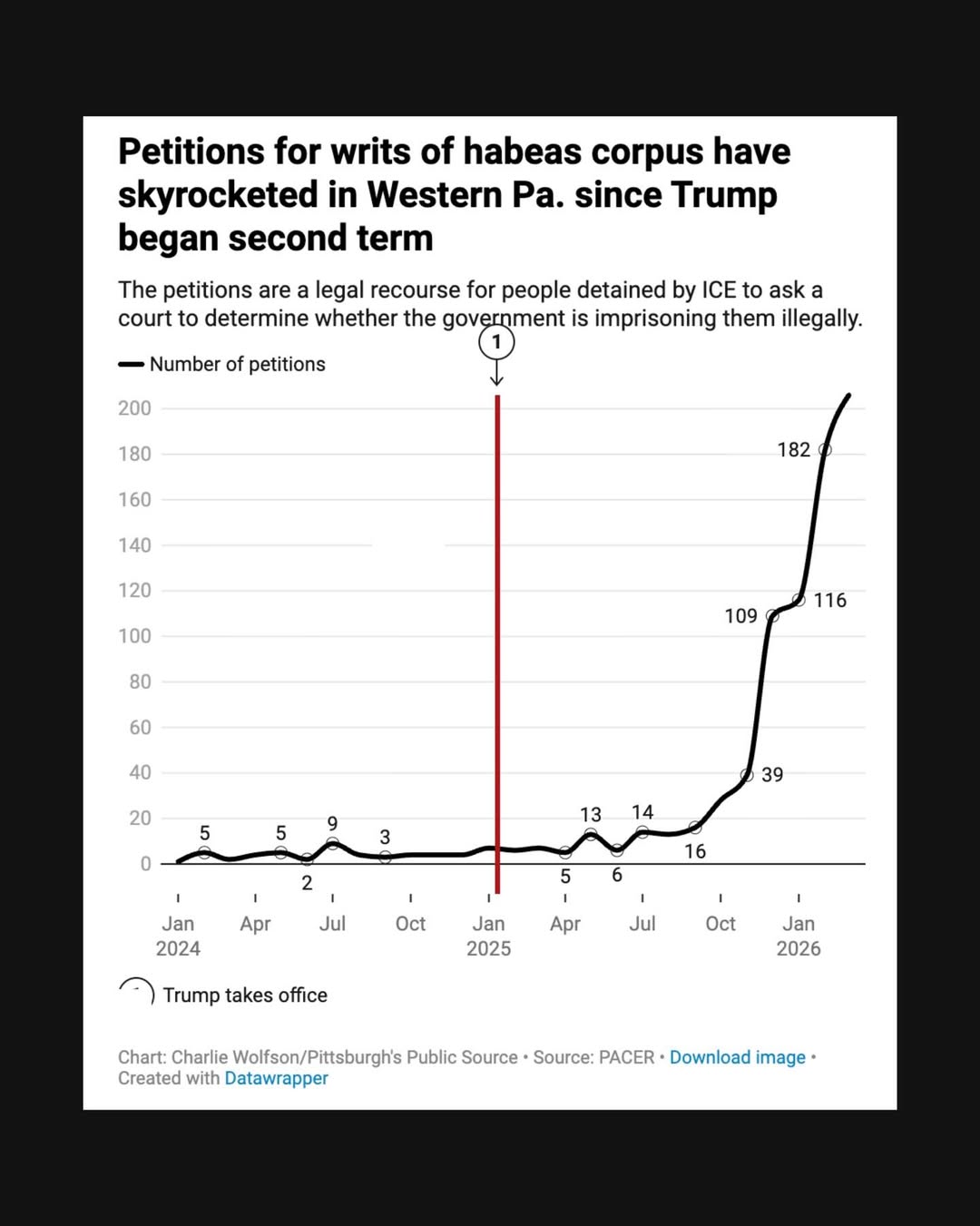 @publicsource's Instagram post (slide 2 of 2)