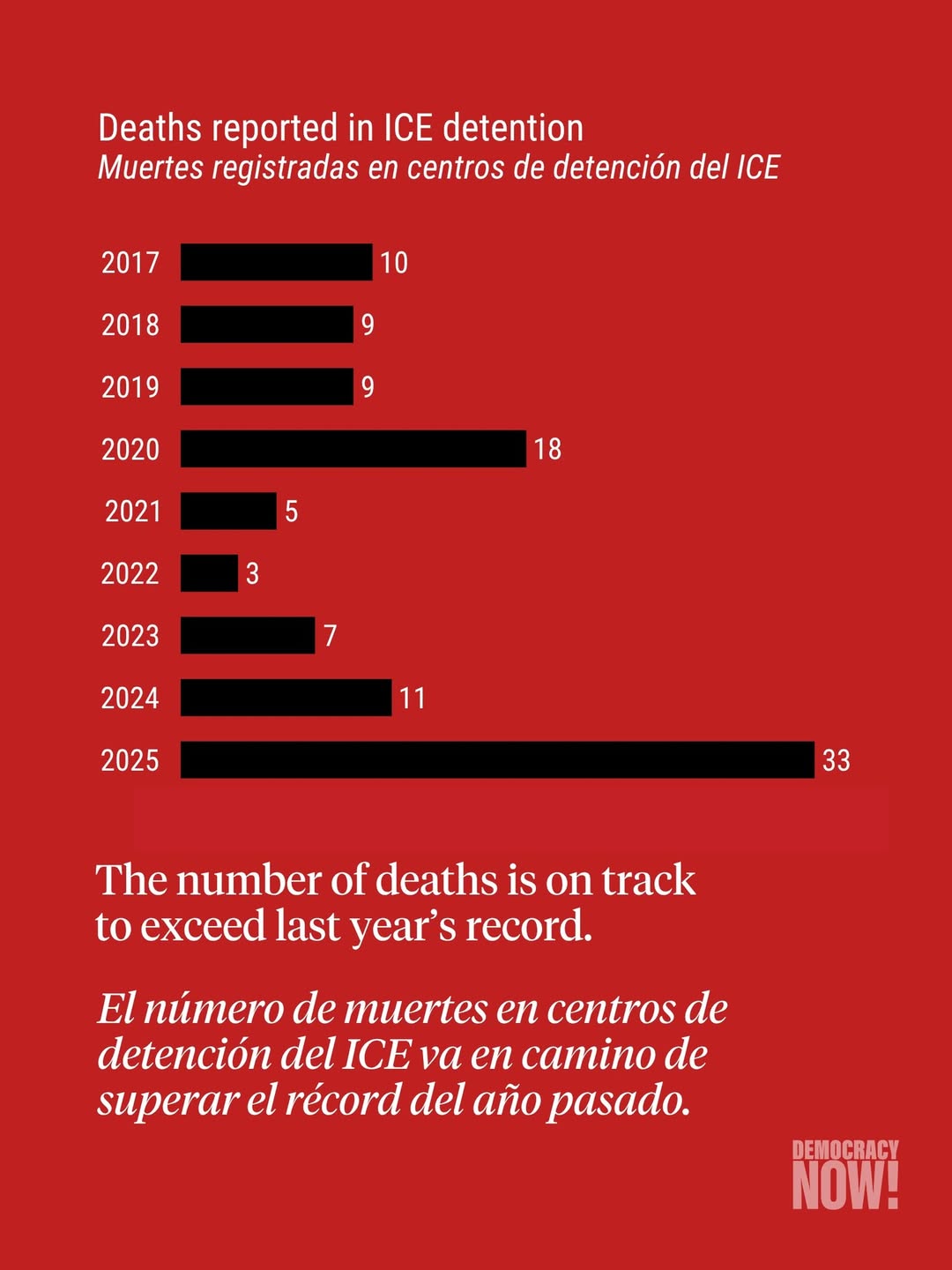@democracynow's Instagram post (slide 7 of 7)