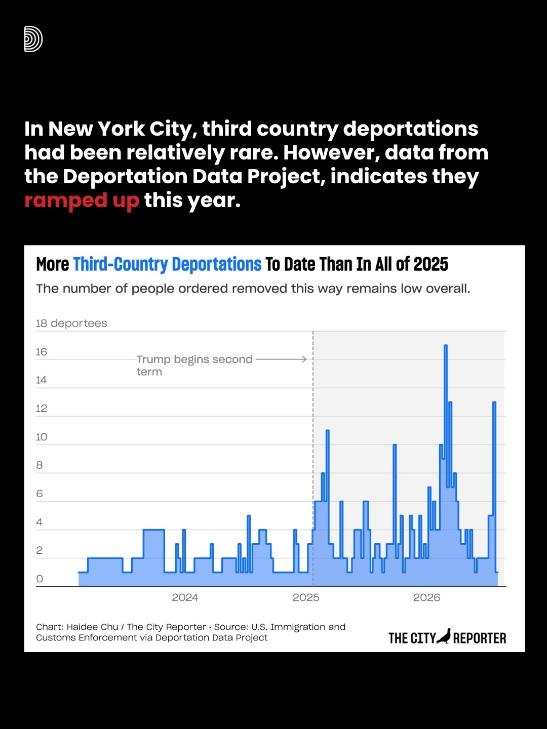 @documented.ny's Instagram post (slide 5 of 6)